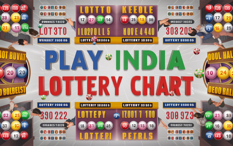 Play India Lottery Chart, Online Lottery Ticket India​, TC Lottery, India Play Lottery Chart​, Buy Lottery Online